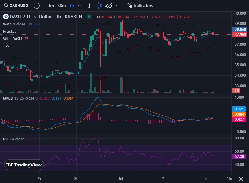 bitmain antminer d9 Market Trends

